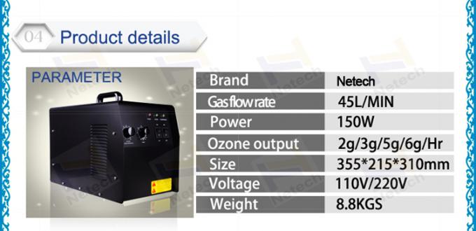 Car generator 220v