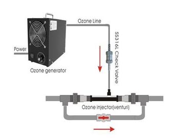 Water Treatment Venturi mixer oxygen PDVF with ozone generator