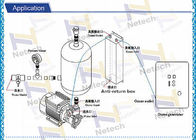 1T Durable Industrial Mixing Pump Micro Nano Bubble Ozone Mixing Pump 380V 220V