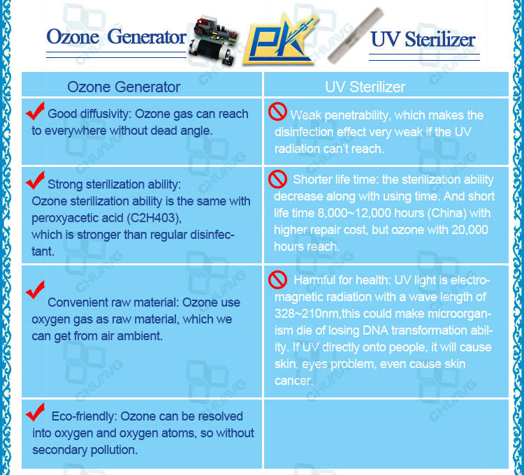 Ozone Generator Parts Air Cooling Ceramic Tube / Ozone Generator Tube