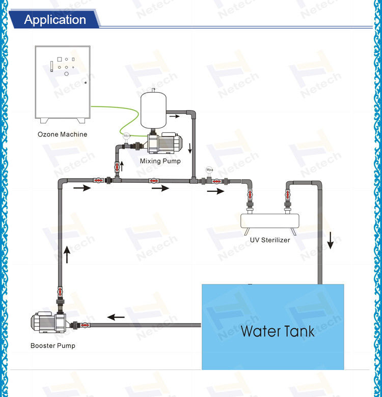 Ozone Gas Liquid Mixing Pump With Tank / Ozone Water Mixer 220V 380V