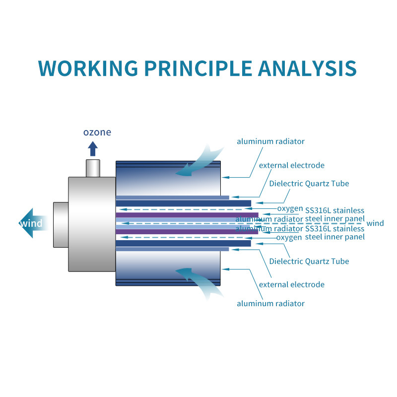 2g/H Quartz Tube Ozone Generator Parts Air Treatment Ozone Tube
