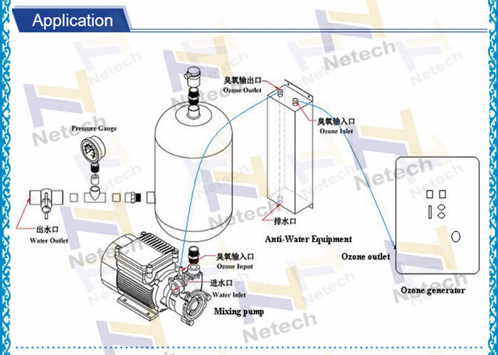 Ozone Generator Swimming Pools Water Gas Liquid Mixing Pump With Tank 5000L