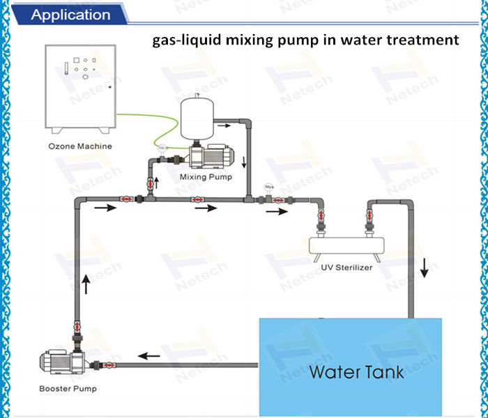 Static Mixers Intergrated Ozone Generator Parts , 5000L Gas Liquid Mixing Pump