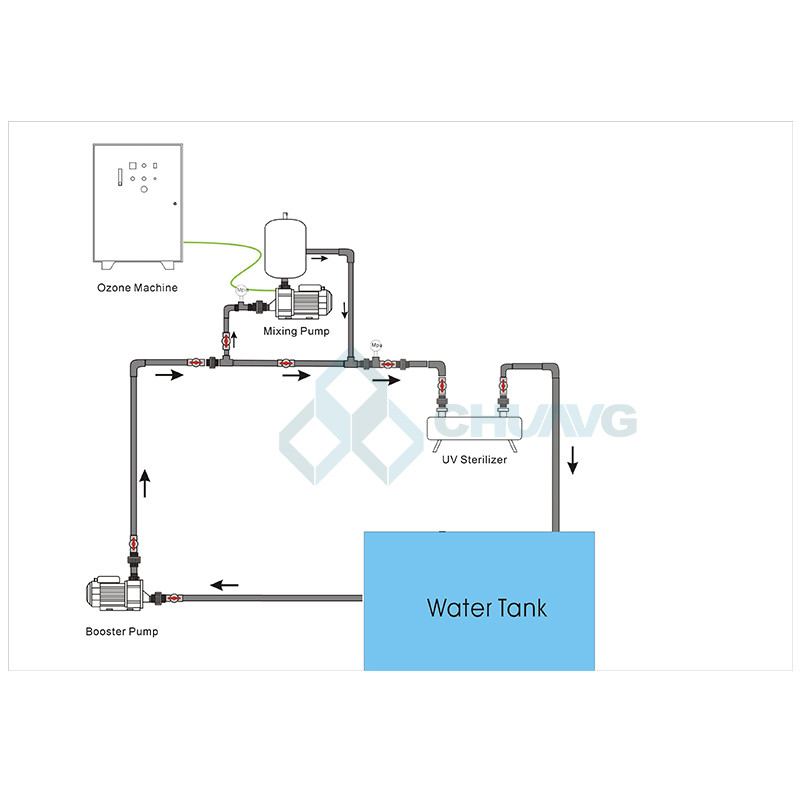 2-500 Ton/hr Water Disinfection Auto Clean RO Uv Sterilizer