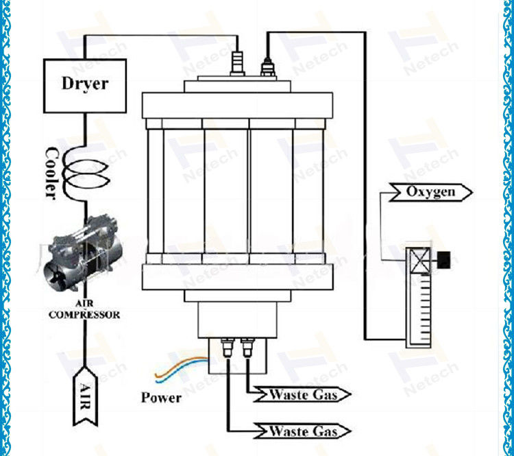 High Concentration Oxygen Generator Equipment Components 10apm Molecular Sieve 0.08Mpa