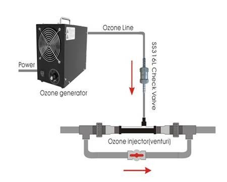 1 inch Other Ozone Generator Subsidiary Facilities PVDF Venturi Injector Ozone Water Mixing Device