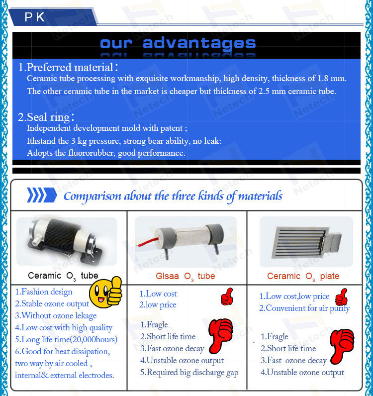 Air Cooling Ozone Corona Discharge Ceramic Tube For Ozone generator