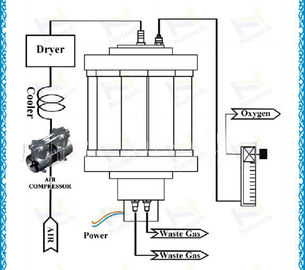 High Concentration Air Compressor Oxygen o2 Generator 220V With PSA